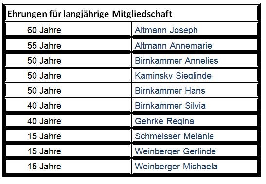 Ehrungen2016
