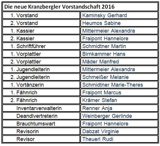 Vorstand2016